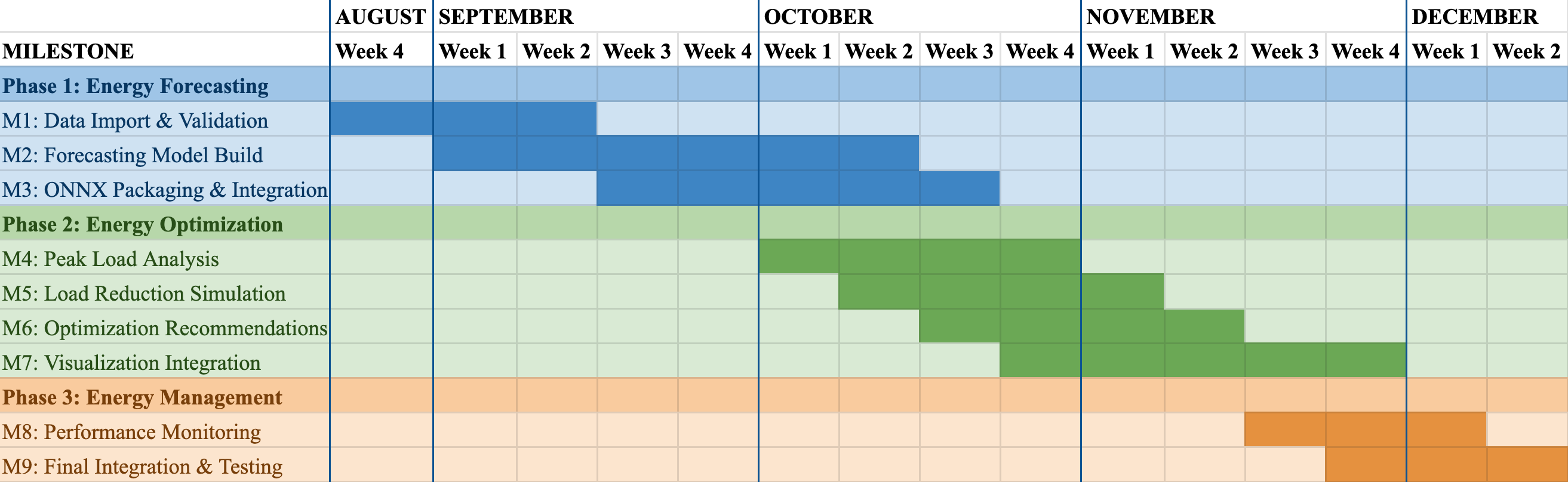 WillowWatt Project Timeline Gantt Chart